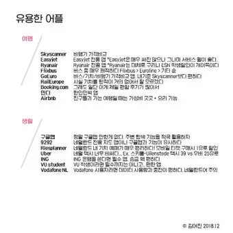 암스테르담 여행 꿀팁 놓치면 손해인 필수 명소 총정리로 일정짜기_12