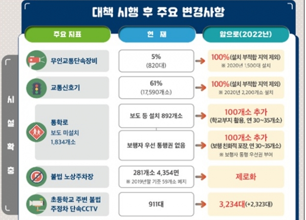 불법주정차 과태료 기준 알아보기