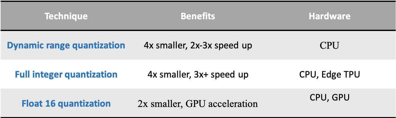 advantages of quantization