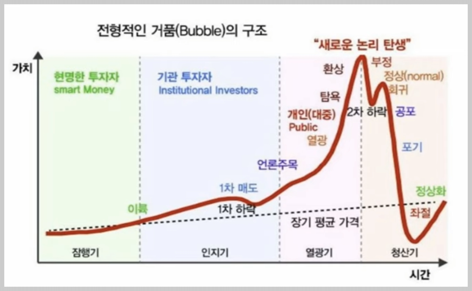 민스키모델