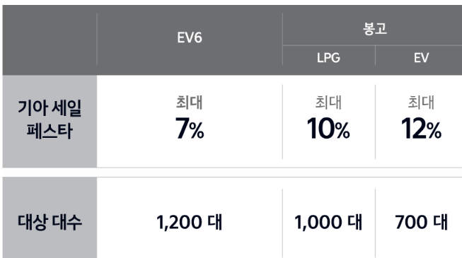 코리아 세일 페스타 기아자동차