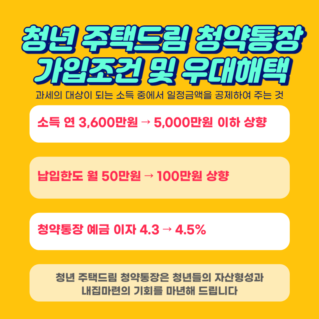 청년주택드림 청약통장 신청