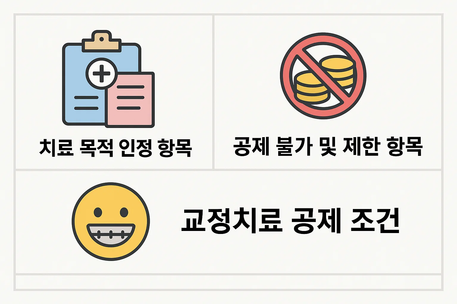 치과치료비 연말정산 시 치료 목적 인정 항목과 공제 불가 항목, 교정치료 공제 조건을 한눈에 확인할 수 있는 인포그래픽.