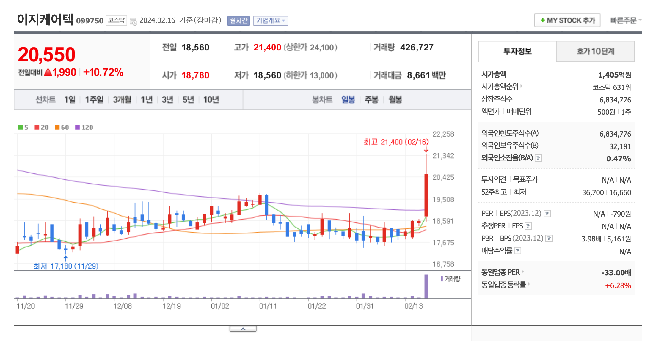 원격의료-관련주