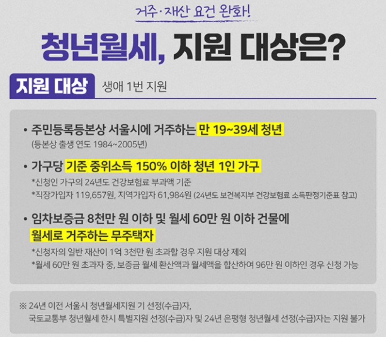 청년월세 지원대상
