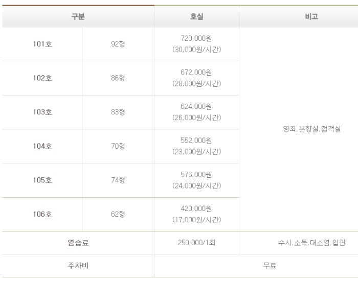 대구보훈병원 장례식장 이용요금표