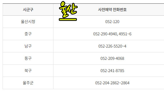 코로나 예방접종 사전예약 울산지역 전화번호