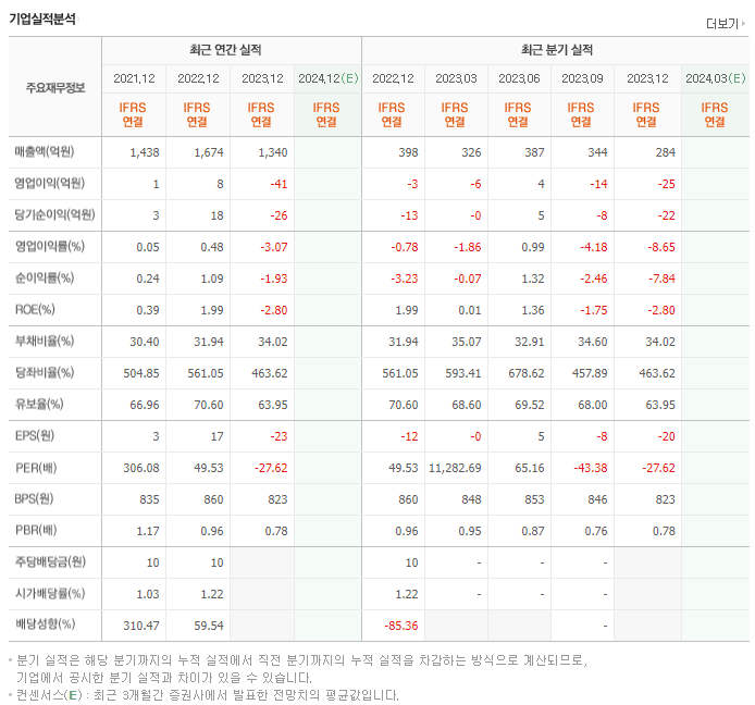 SH에너지화학_실적