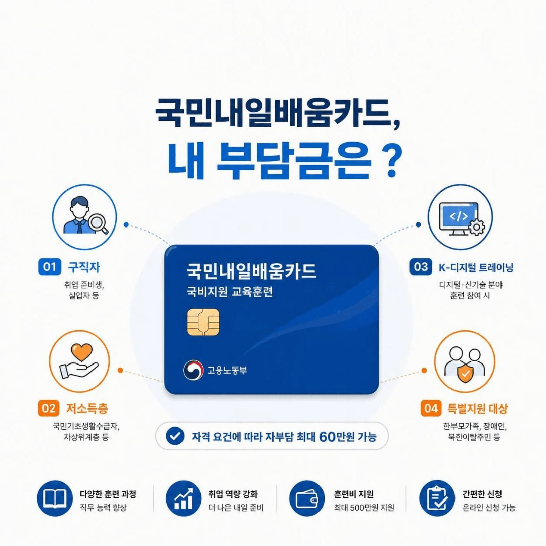 국민내일배움카드