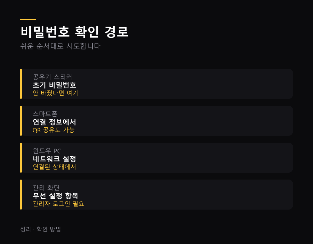 비밀번호 확인 경로
