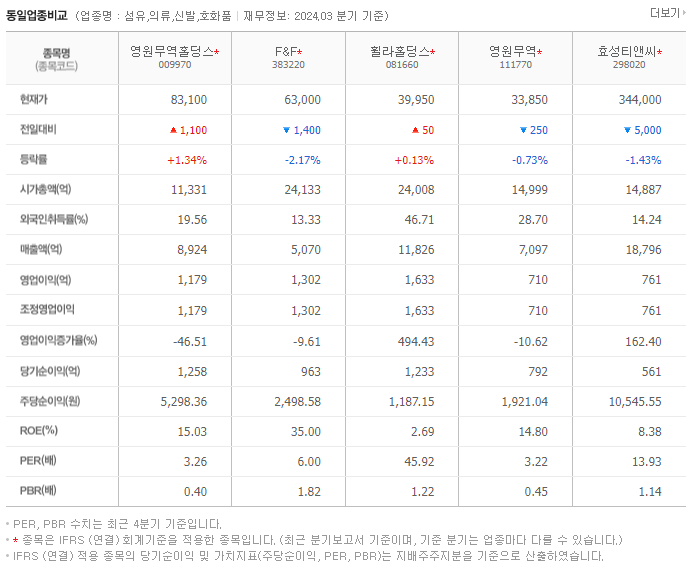 영원무역홀딩스_동종업비교자료