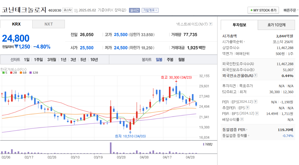 2025년 생성형 AI LLM 관련주 TOP 5 솔트룩스 한글과컴퓨터 코난테크놀로지 알체라 오픈엣지테크놀로지