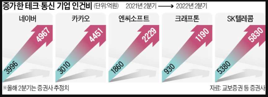 인건비증가