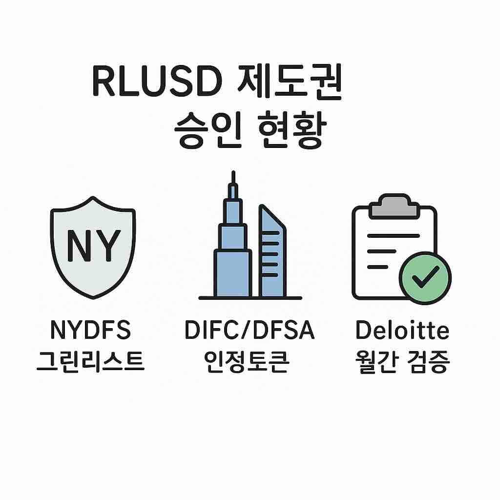 리플과 글로벌 결제 혁신: RLUSD의 등장 배경과 의의