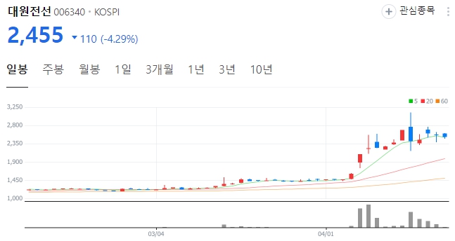 구리 관련주 수혜주 대장주 TOP6