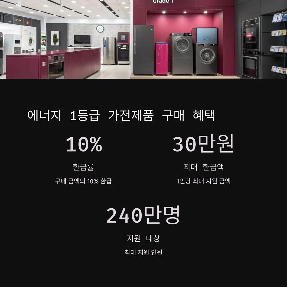 가전제품-구매-혜택