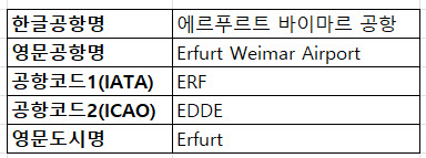 독일 에르푸르트 바이마르 공항 특징, IATA, ICAO, 도시명, 한국에서 가는 법, 시내까지 이동방법 정리