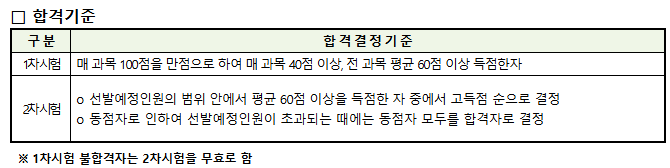 경비지도사 자격증 취득 후 취업 준비 모습 - 경비업체 실무 연계