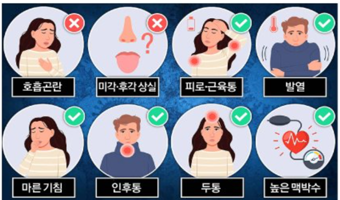 피로와 근육통 발열 등 일반 감기와 비슷한 오미크론의 증상들을 나열해 놓은 그림