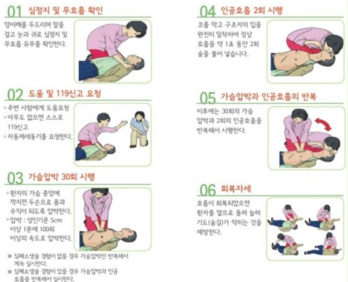 심폐소생술