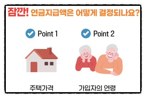 2023 주택연금