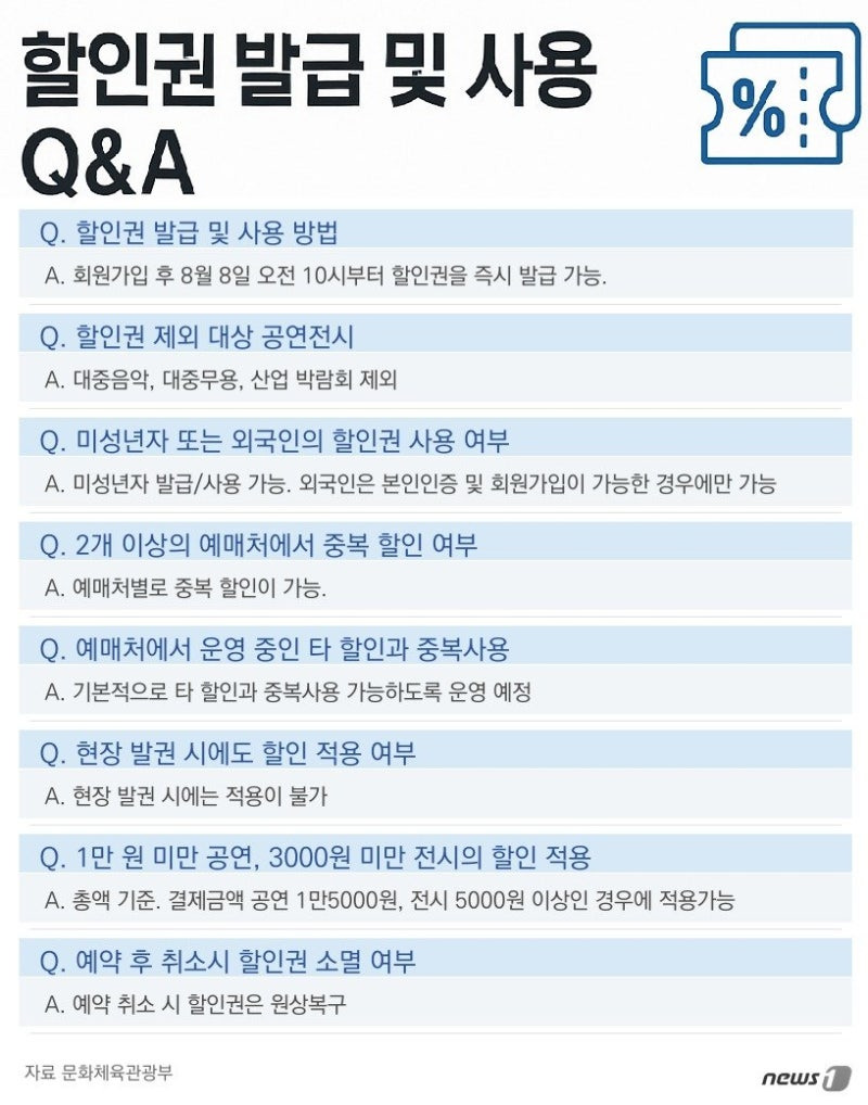 공연 1만 원 할인권