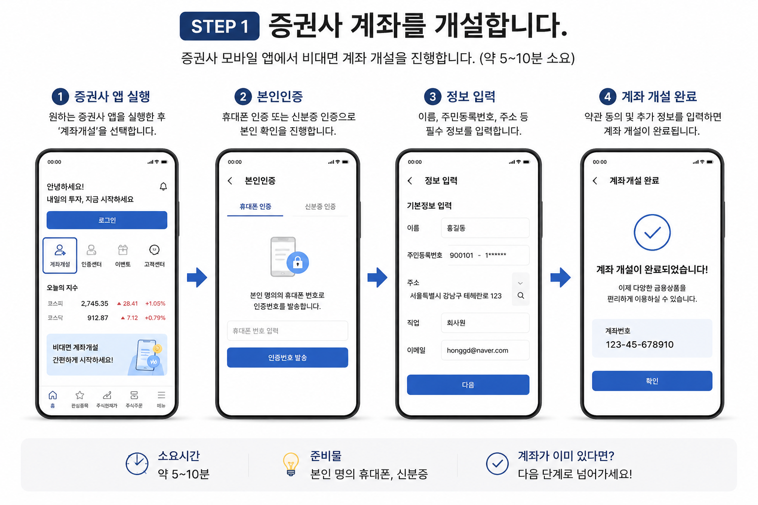 증권사 모바일 앱에서 비대면 계좌를 개설하는 과정