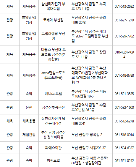 부산 금정구 문화누리카드 사용처
