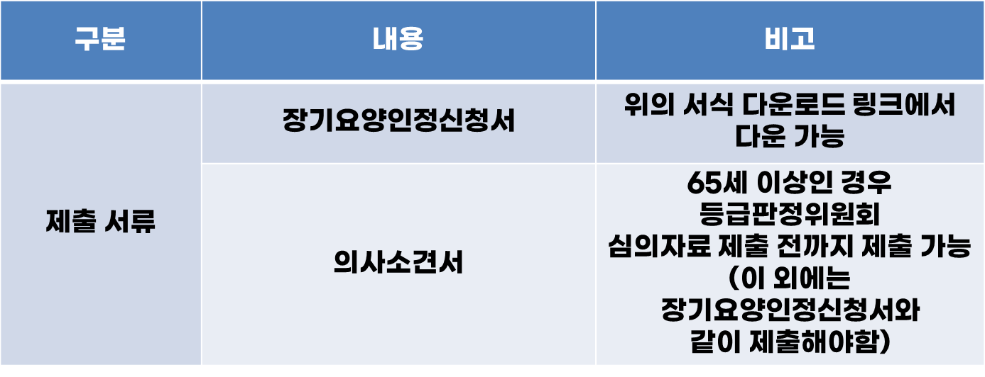 장기요양등급 신청방법 및 등급별 급여