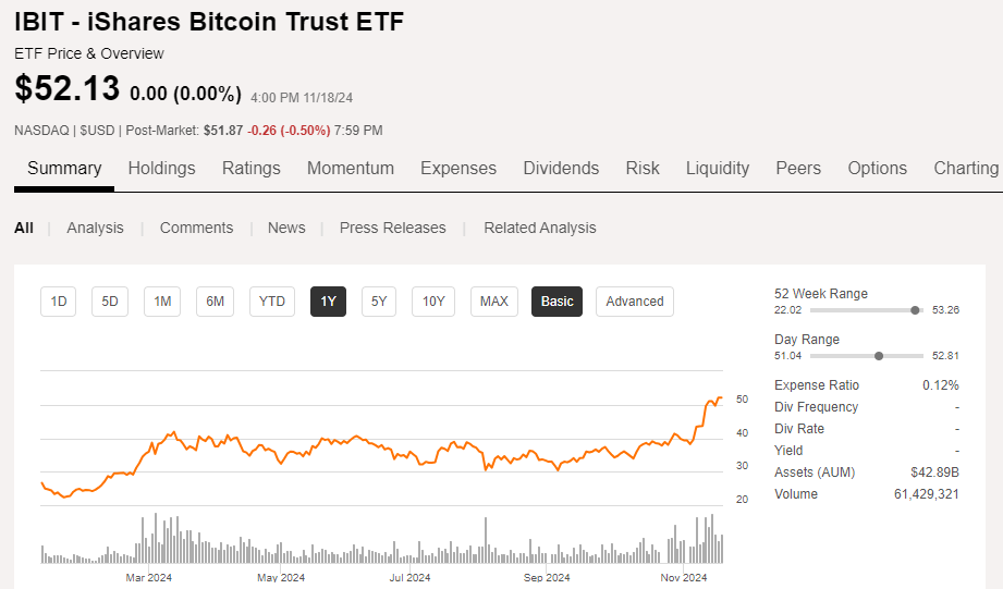 비트코인 직접 안사고 ETF 현물 선물 종목 투자하는 방법은?2