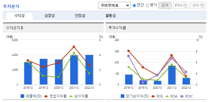 코스메카코리아_투자분석