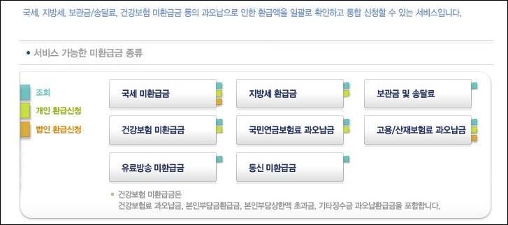 미환급금찾기 가이드