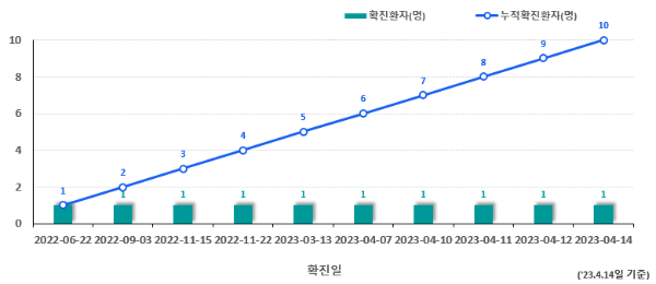 엠폭스 증상 및 원인