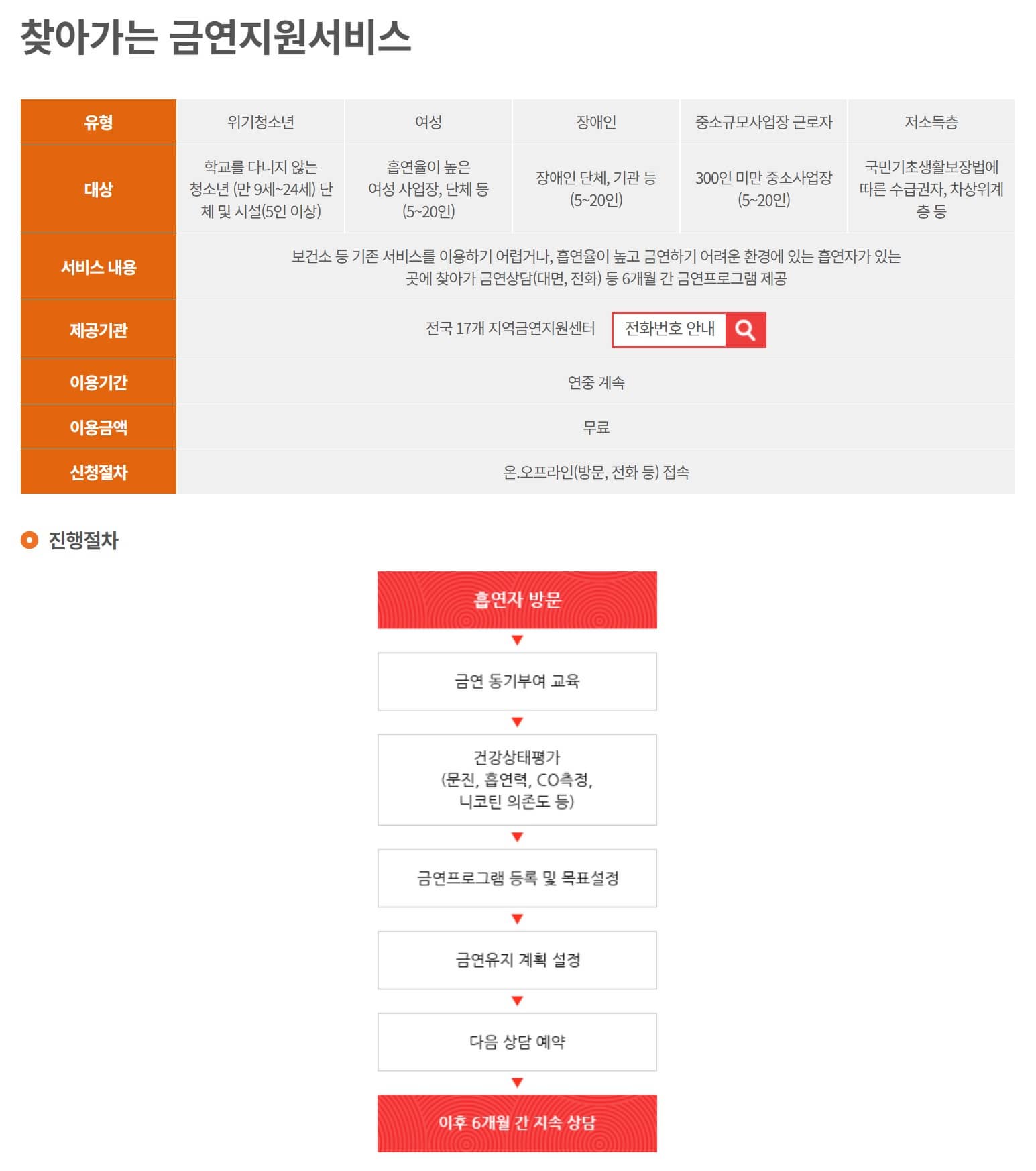 금연두드림 찾아가는 금연지원 서비스
