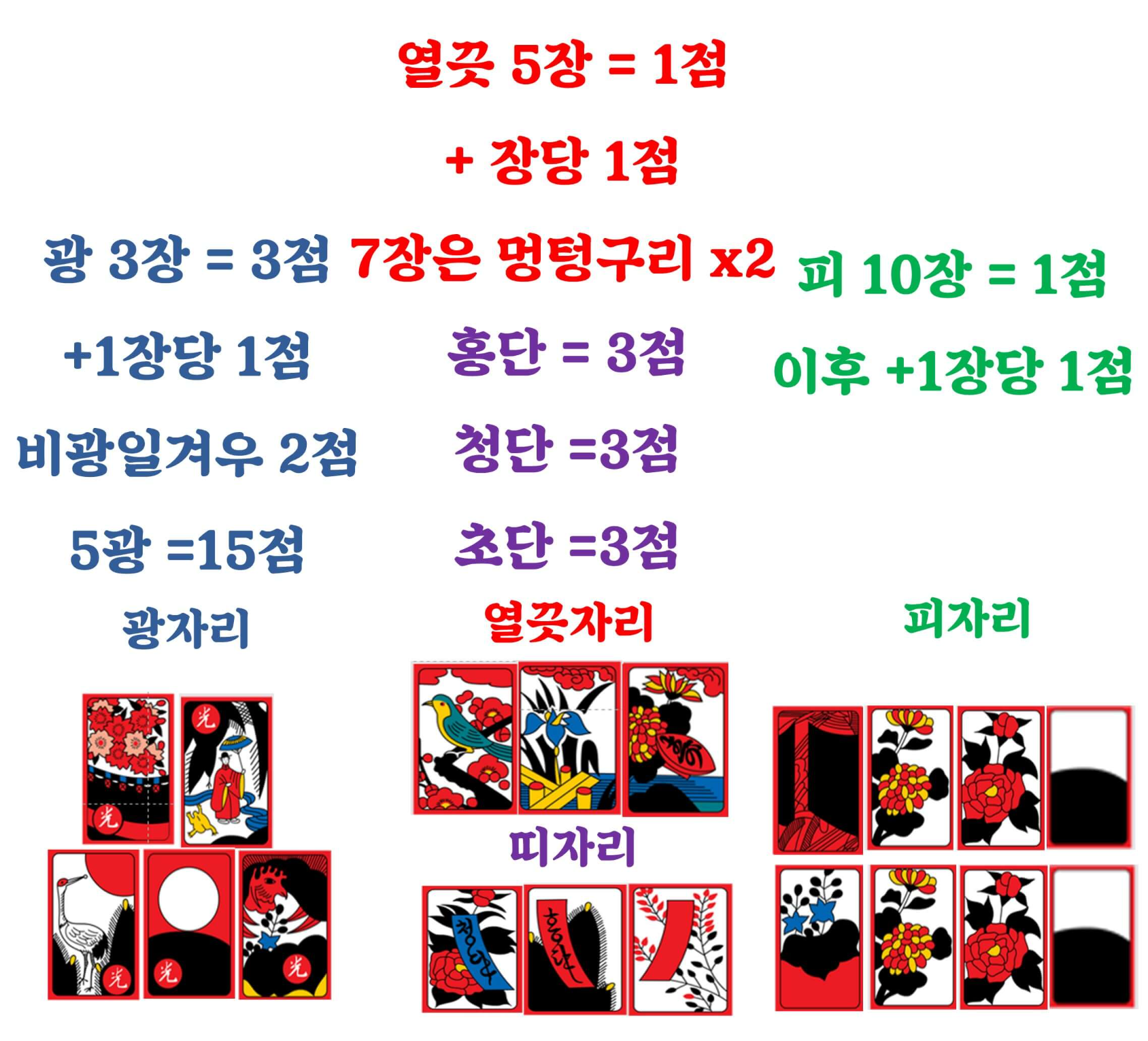 화투(고스톱)-치는-방법-패-위치-및-정리