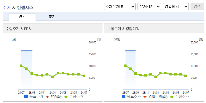 케이피에스_컨센서스