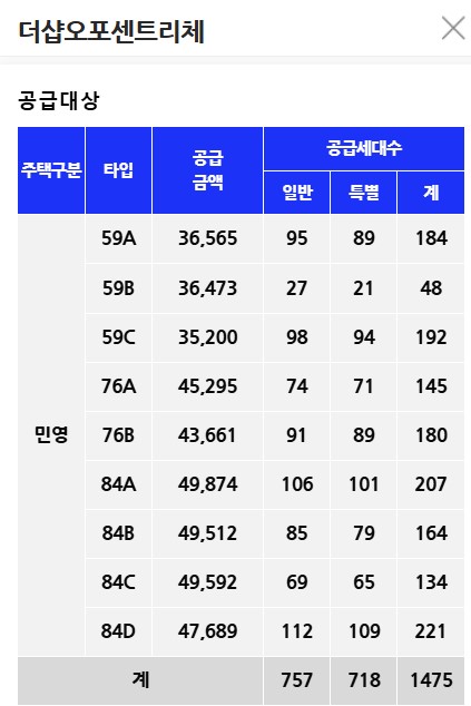 광주태전 경남아너스빌 리미티드 분양가 비교