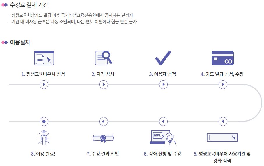 2023년 평생교육바우처 총정리