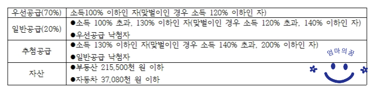 생애최초 특별공급