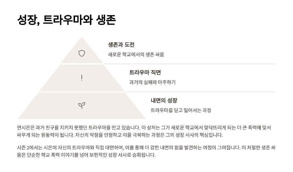 약한 영웅클래스2 3