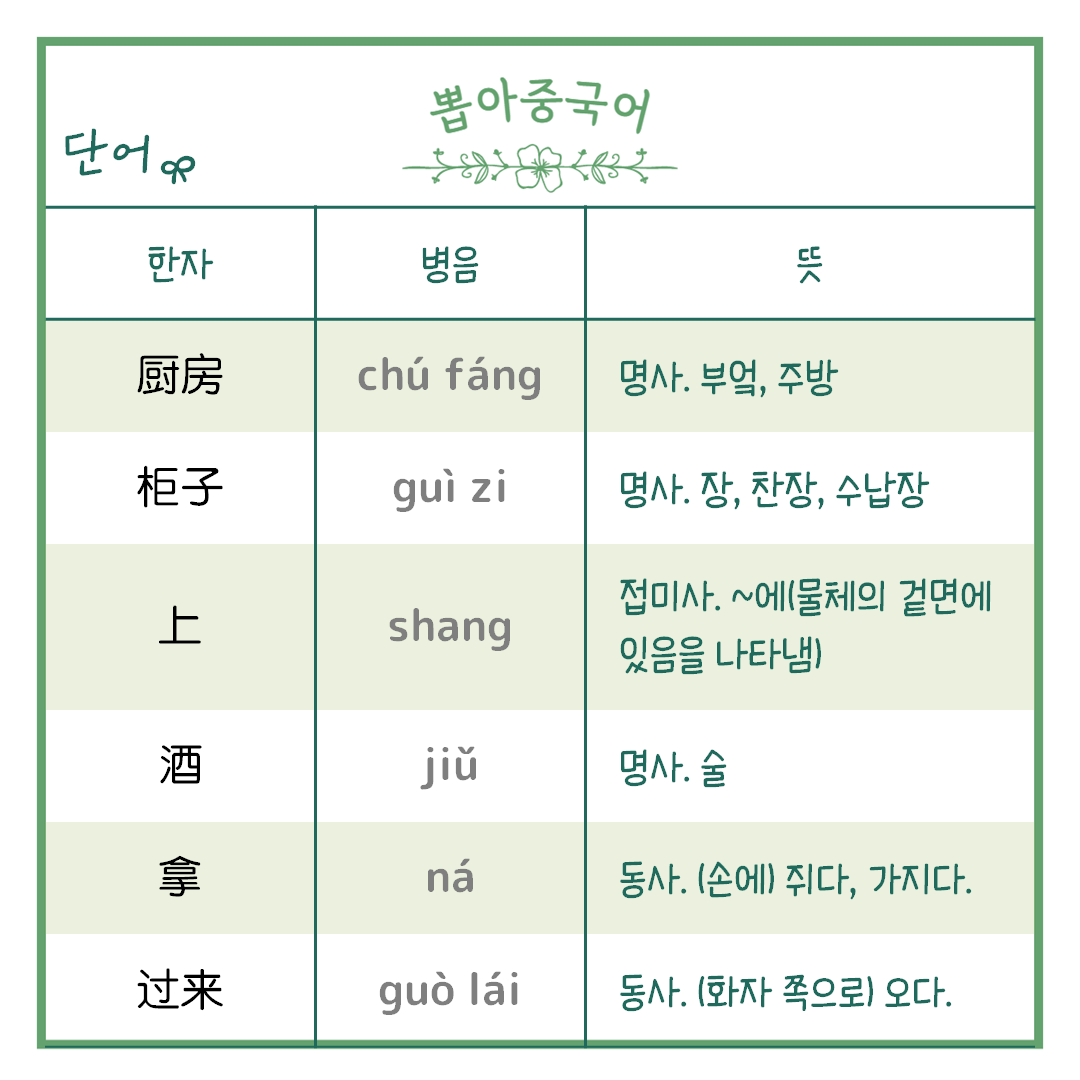 단어