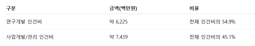 지투지바이오 수요예측결과 상장일