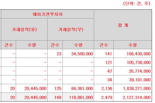 나우로보틱스 수요예측결과 상장일