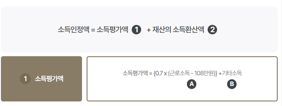 노령연금 국민연금