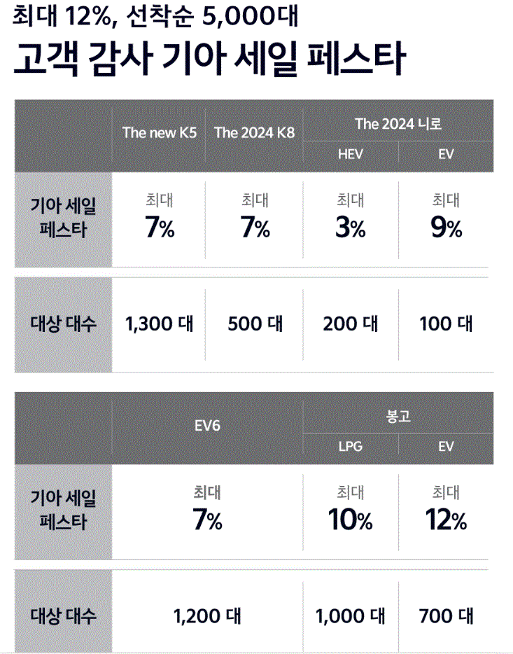 기아차-할인-혜택