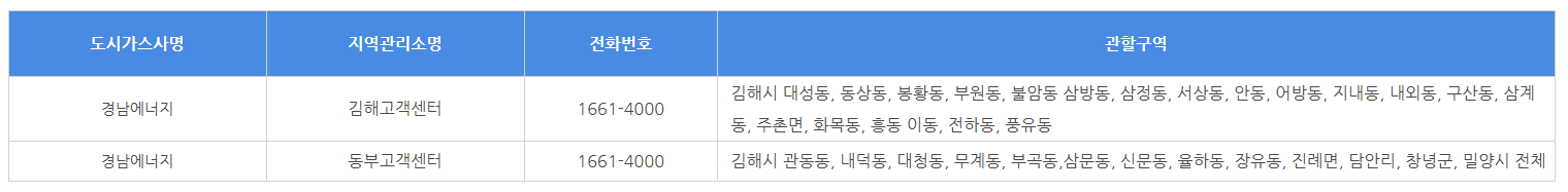 경남 도시 가스