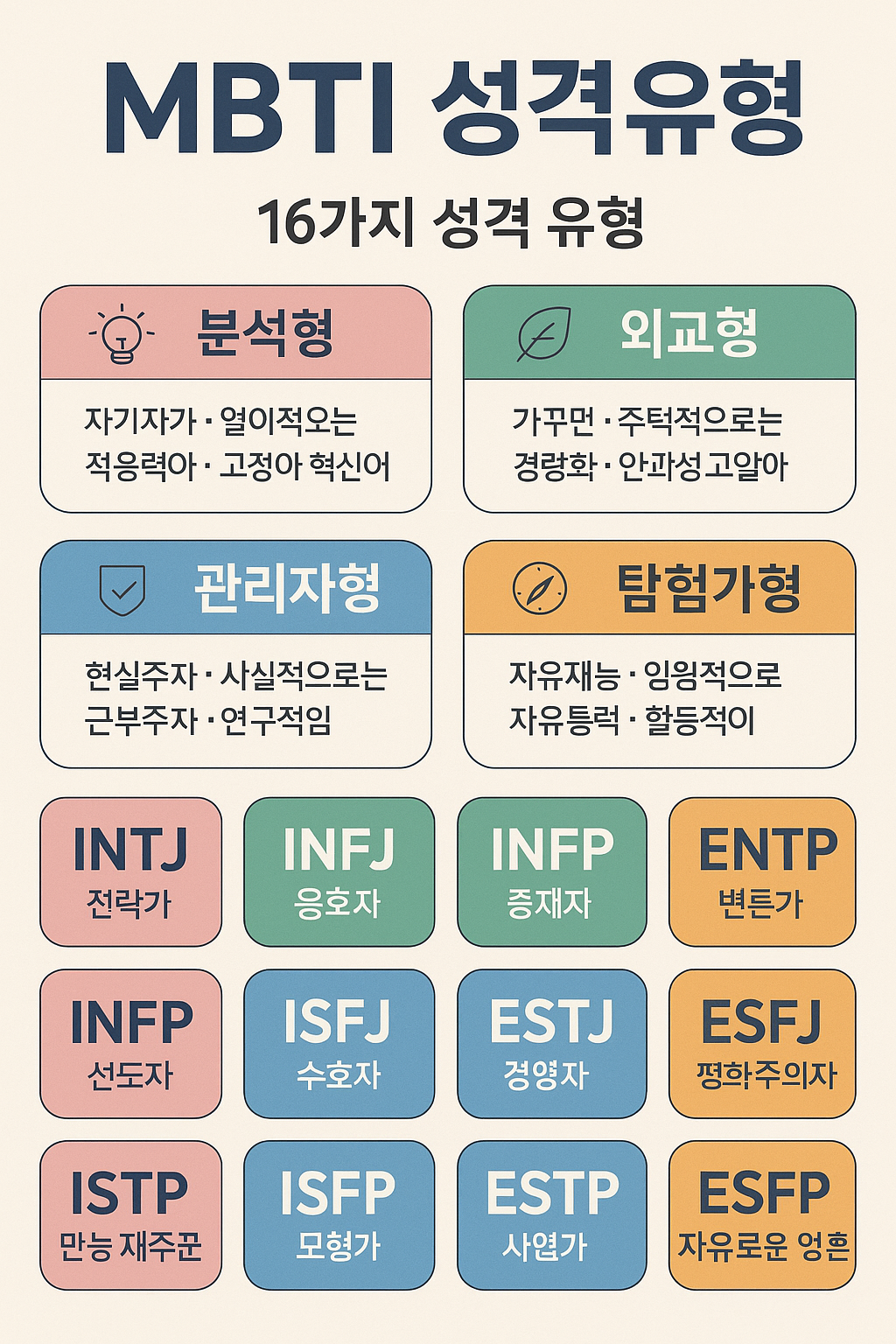 4가지 그룹 분류