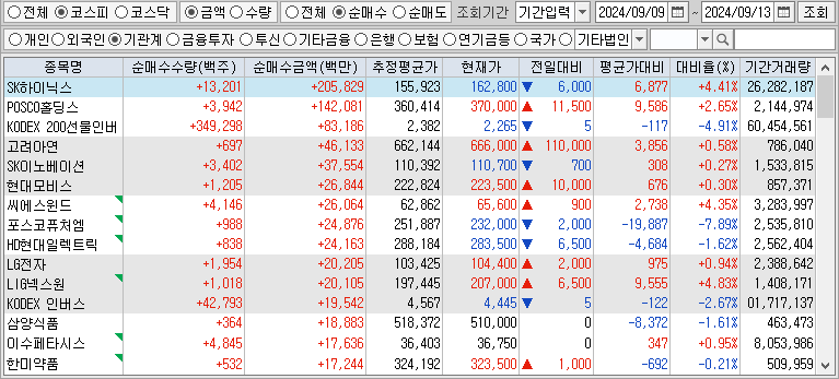 주간 코스피 기관 순매수