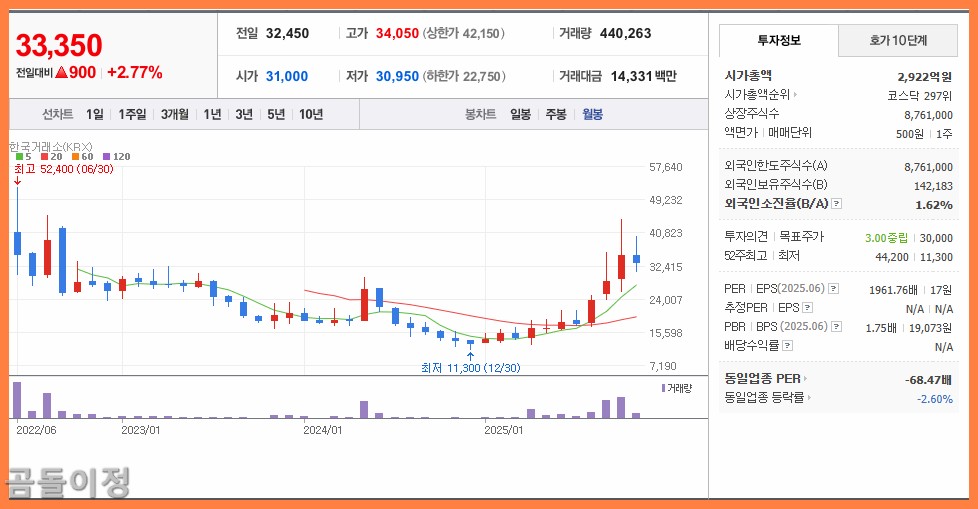 핵추진 잠수함 관련주 상승 이유와 실제 투자 전략 공개