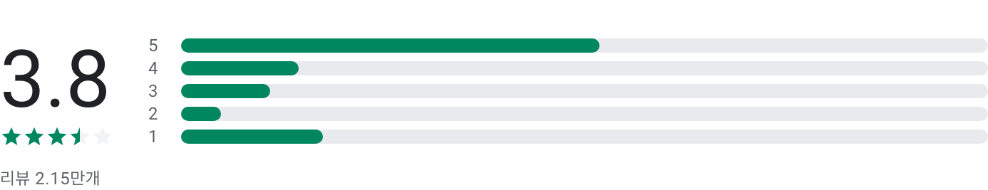 원내비, ONE NAVI, 원내비데이터무료, 	원내비도로주행, kt원내비